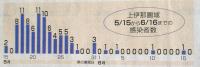 　　　6/18長野日報より転載