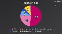 ＮＨＫ（10/25）