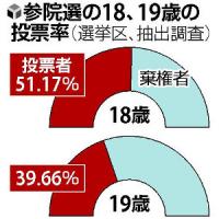 読売新聞より