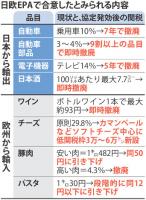 （毎日新聞より）